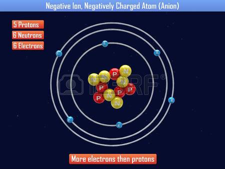 negative ion